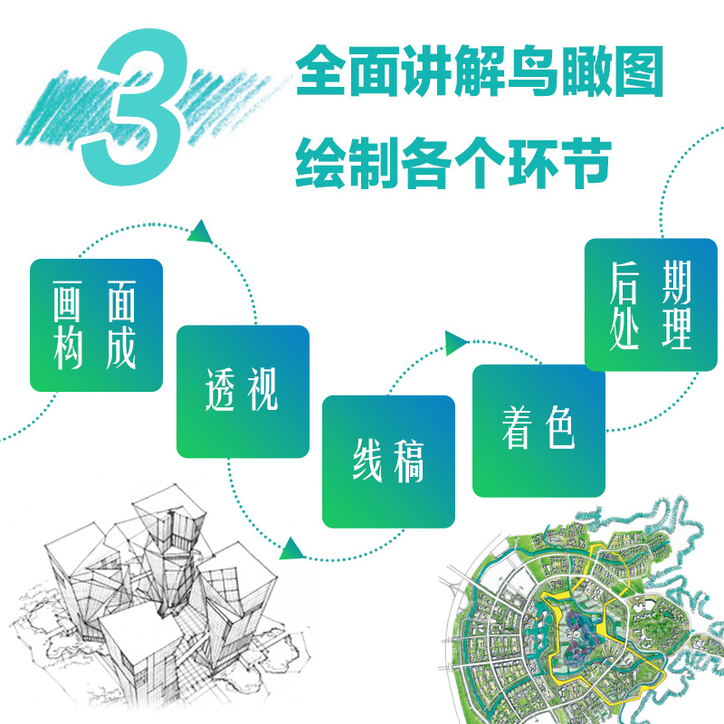 【鳥瞰圖手繪表現】