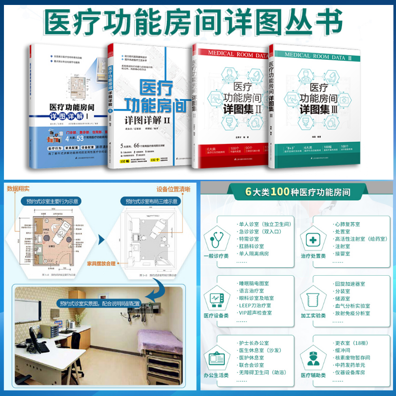 【醫療功能房間詳圖詳解】