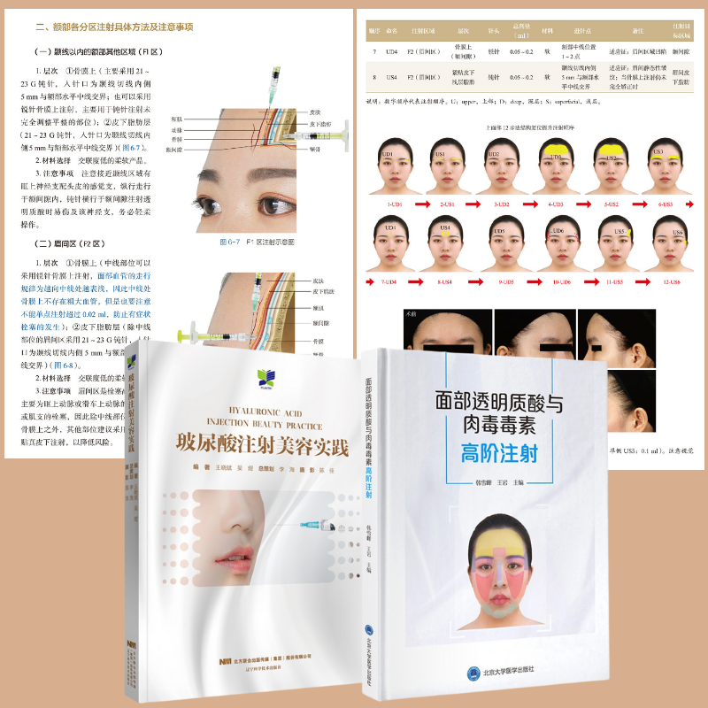 【面部透明質酸與肉毒毒素高階注射】+【玻尿酸注射美容實踐】