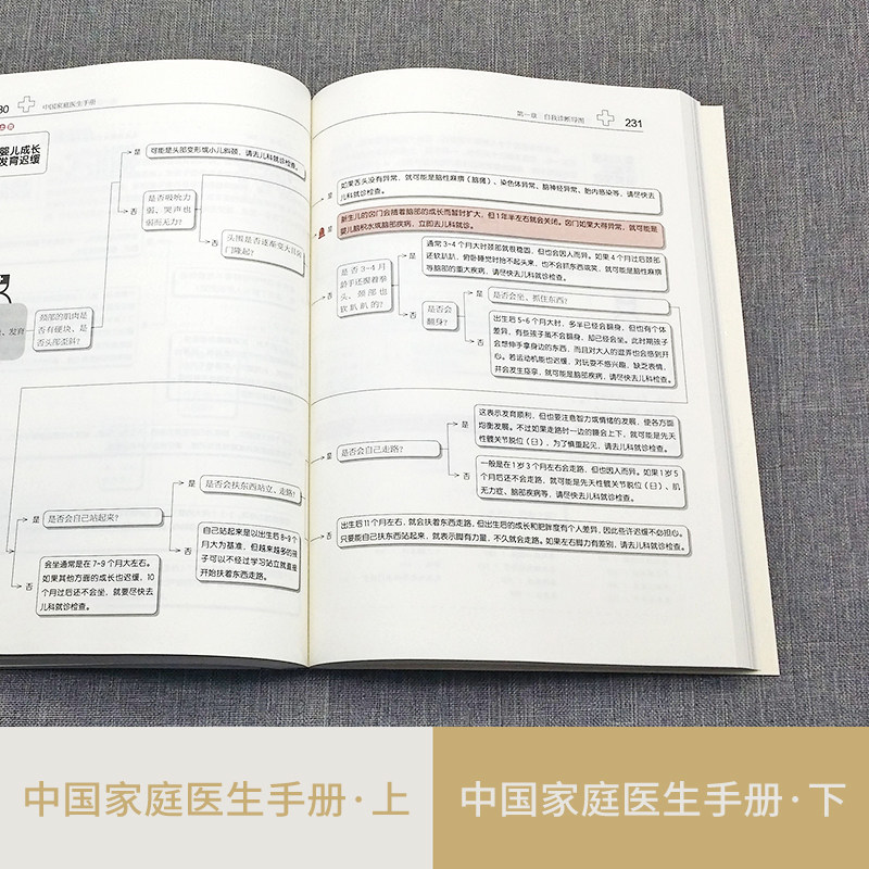中國家庭醫生手冊 上下冊