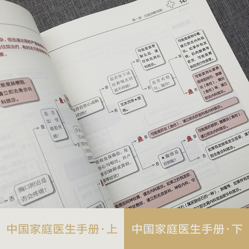 中國家庭醫生手冊 上下冊