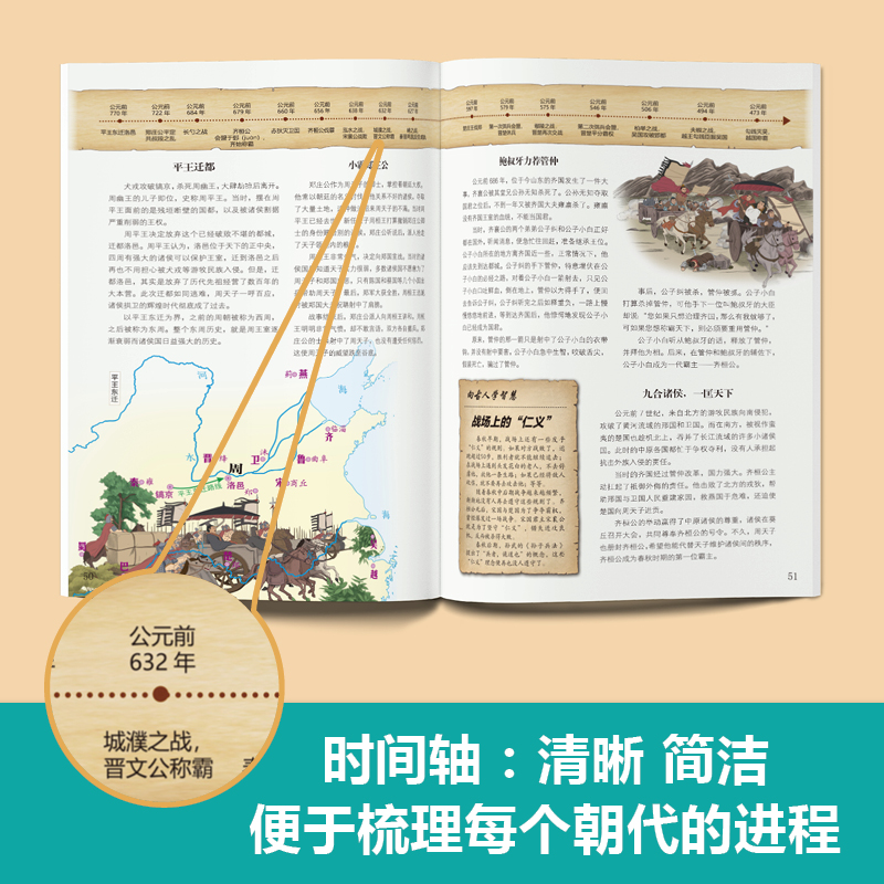 2025新書推薦:【地圖裡的全景中國史】全4冊 2025新書推薦:【地圖裡的全景中國史】全4冊
