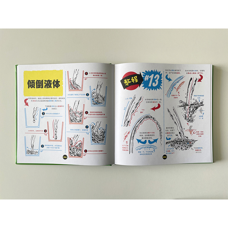洛倫佐繪畫創作教程（全3冊）重達近2.4公斤